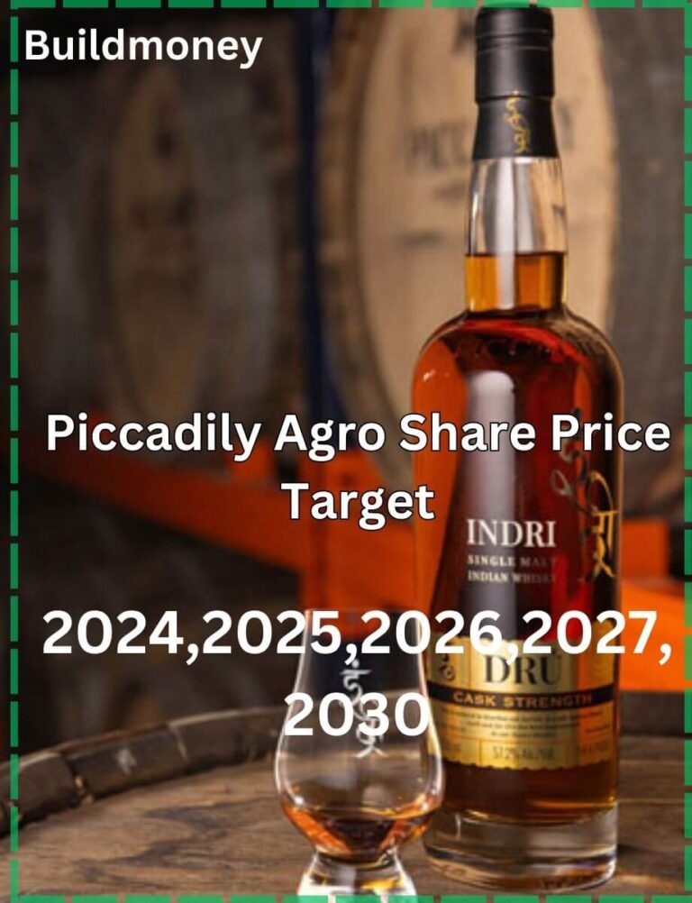 Piccadily Agro Share Price Target