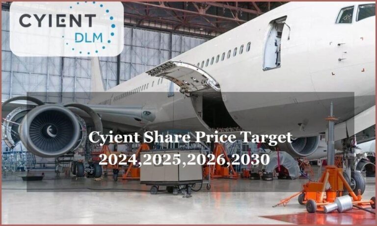 Cyient Share Price Target