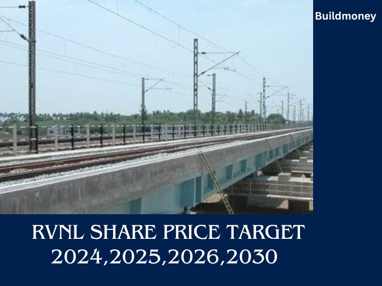 RVNL Share Price Target